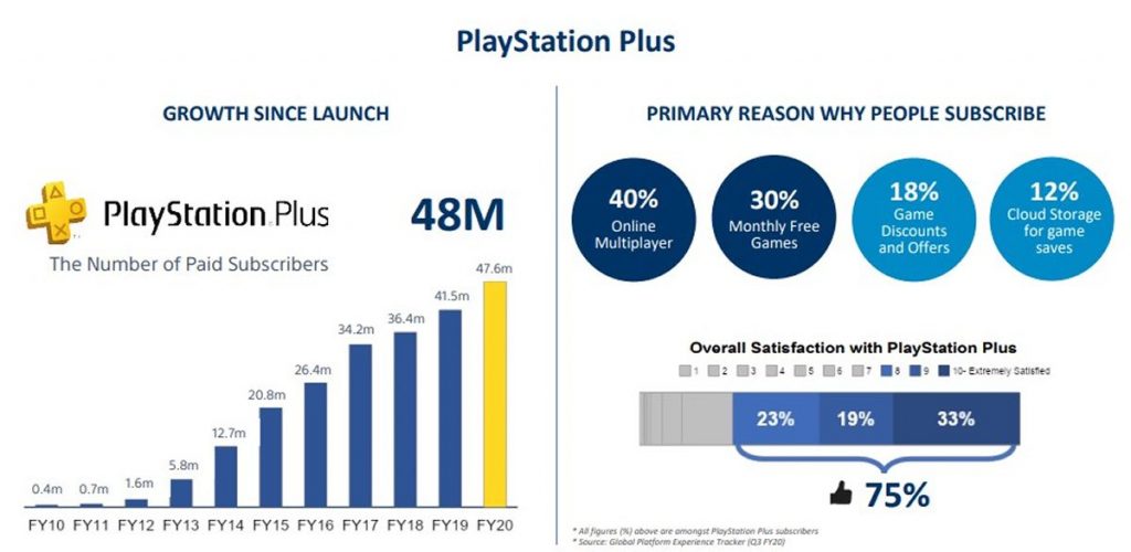 playstation plus jim ryan xbox game pass. tierragamer